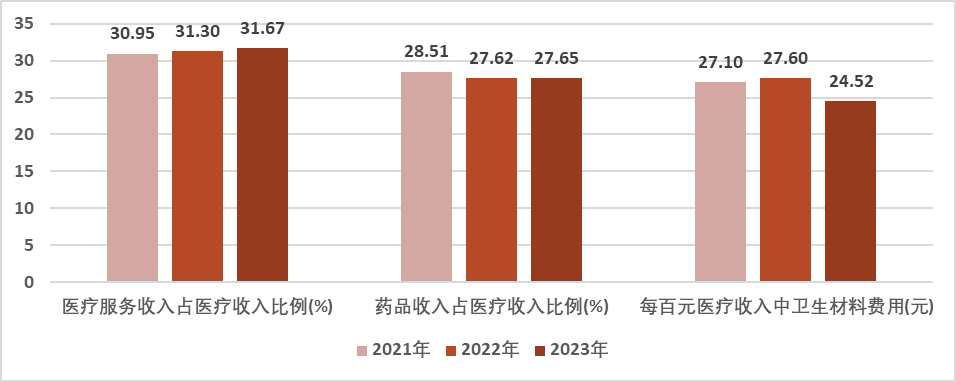 国家卫生健康委办公厅关于通报2023年度县医院医疗服务能力评估情况的函