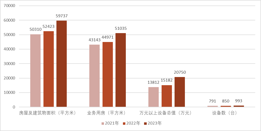 国家卫生健康委办公厅关于通报2023年度县医院医疗服务能力评估情况的函