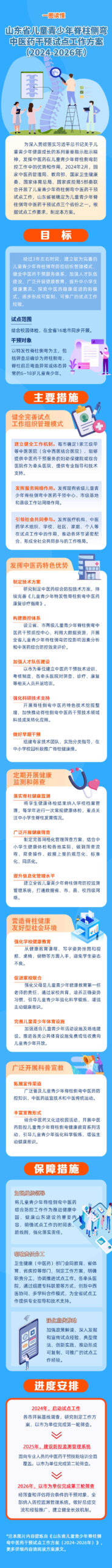 关于印发《山东省儿童青少年脊柱侧弯中医药干预试点工作方案（2024-2026年）》的通知