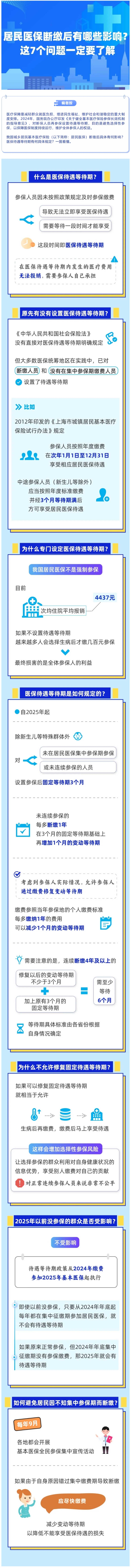 居民医保断缴后再参保会影响报销？这7个问题一定要了解