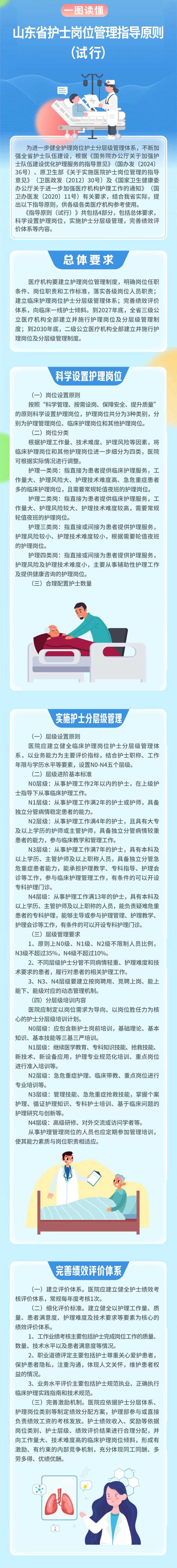 山东省卫生健康委员会关于印发《山东省护士岗位管理指导原则 （试行）》的通知（附：解读）